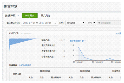 微信公众平台数据背后的力量