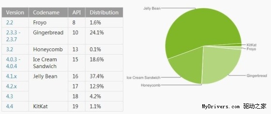 Android 5.0：谷歌的下一个里程碑