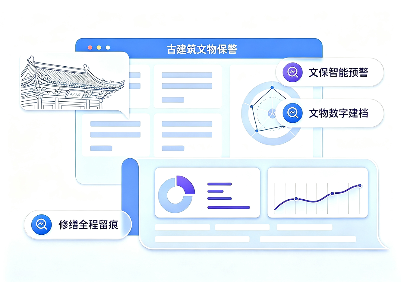 文物保护与活化