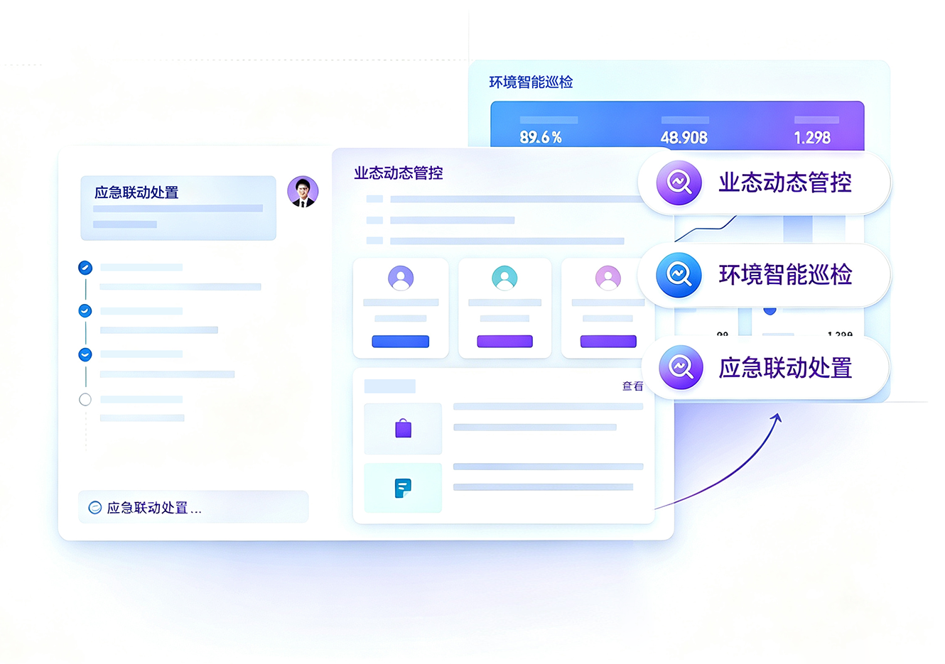 街区管理与整治
